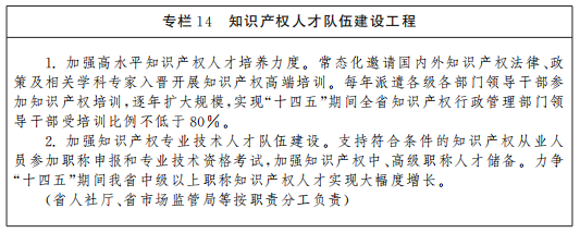 《山西省“十四五”知識產(chǎn)權(quán)保護和運用規(guī)劃》全文發(fā)布！  ?