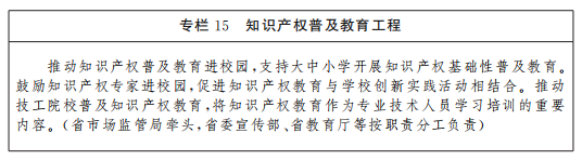 《山西省“十四五”知識產(chǎn)權(quán)保護和運用規(guī)劃》全文發(fā)布！  ?