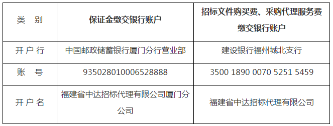 193萬！中國郵政儲蓄銀行股份有限公司廈門分行采購2022年知識產(chǎn)權(quán)質(zhì)押貸款評估服務(wù)采購項目公告