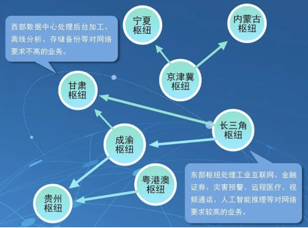 東數(shù)西算的專利故事  ?