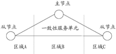 東數(shù)西算的專利故事  ?