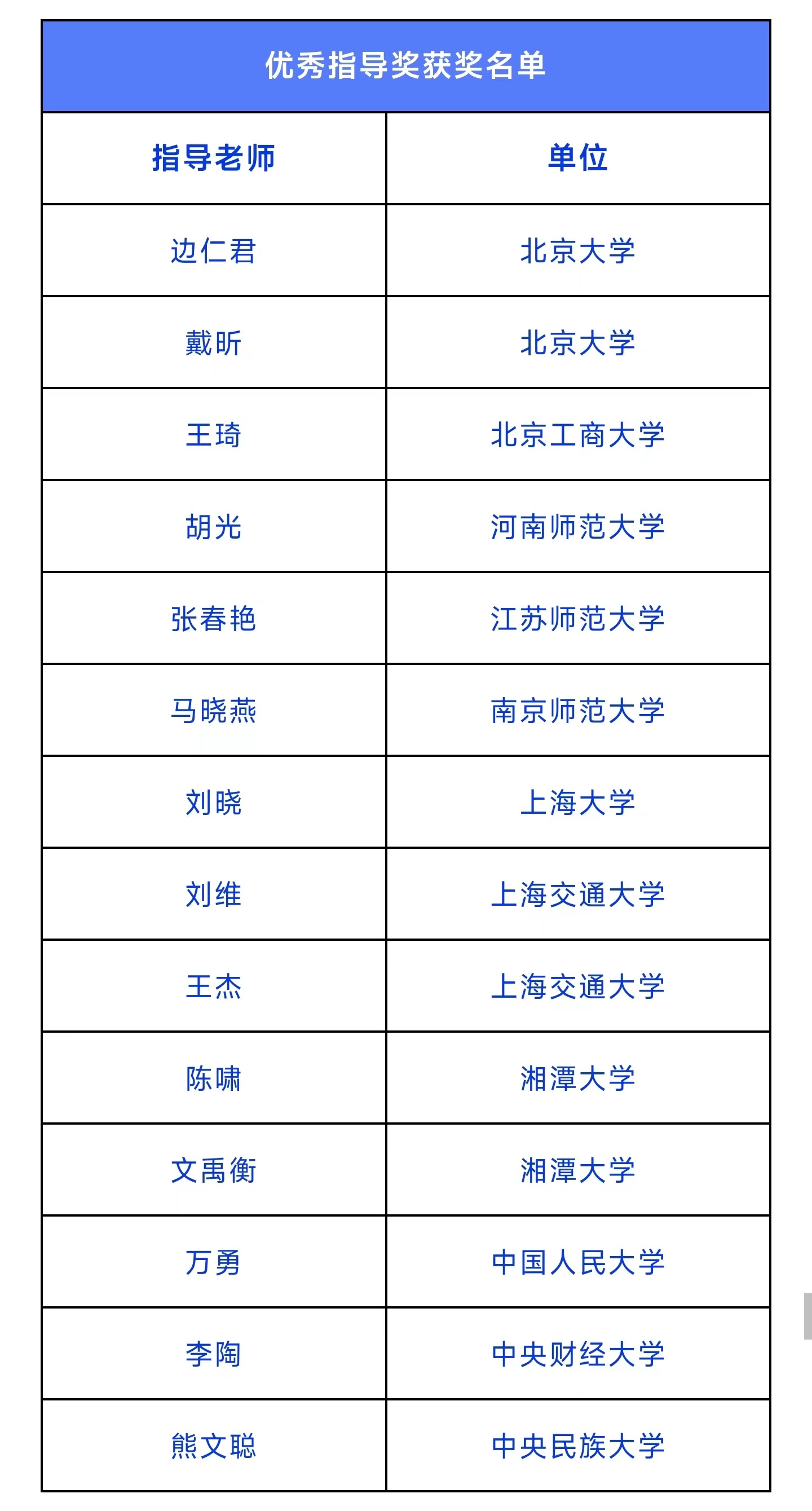 上海交大奪冠！“萬(wàn)慧達(dá)杯”第二屆中華商標(biāo)協(xié)會(huì)全國(guó)高校商標(biāo)熱點(diǎn)問(wèn)題辯論賽圓滿落幕！