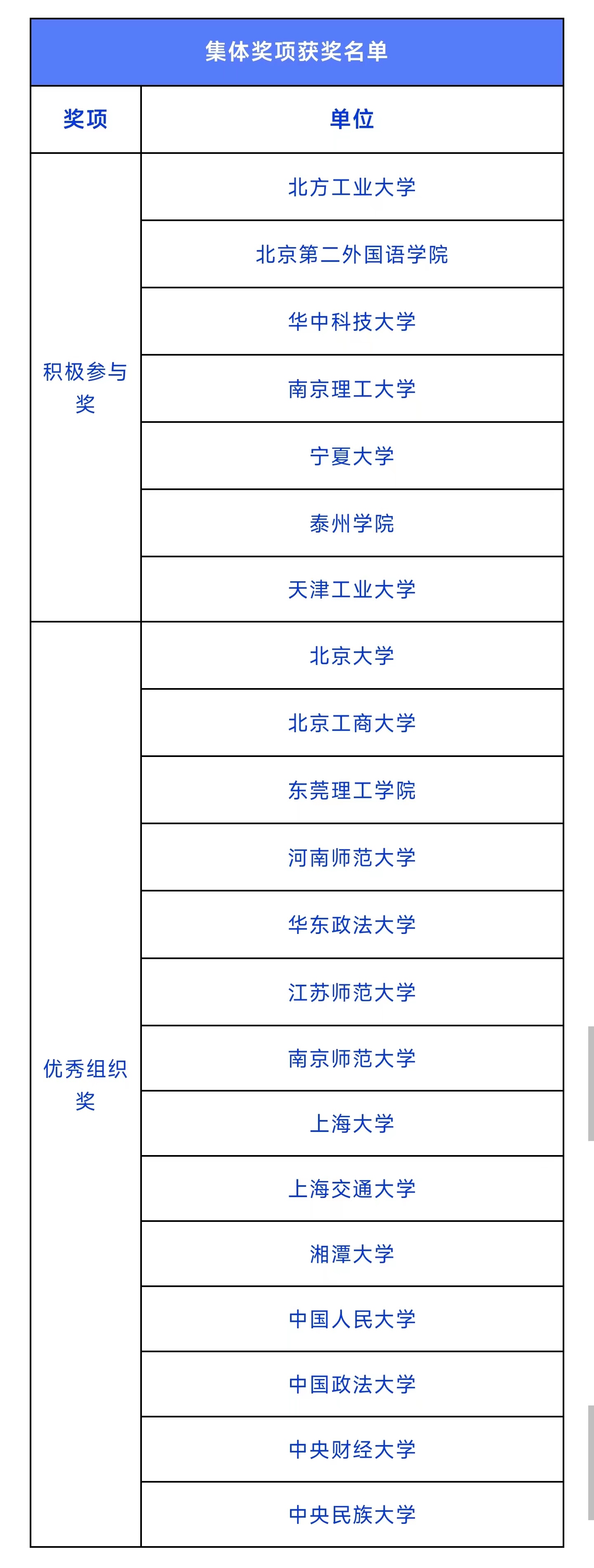 上海交大奪冠！“萬(wàn)慧達(dá)杯”第二屆中華商標(biāo)協(xié)會(huì)全國(guó)高校商標(biāo)熱點(diǎn)問(wèn)題辯論賽圓滿落幕！