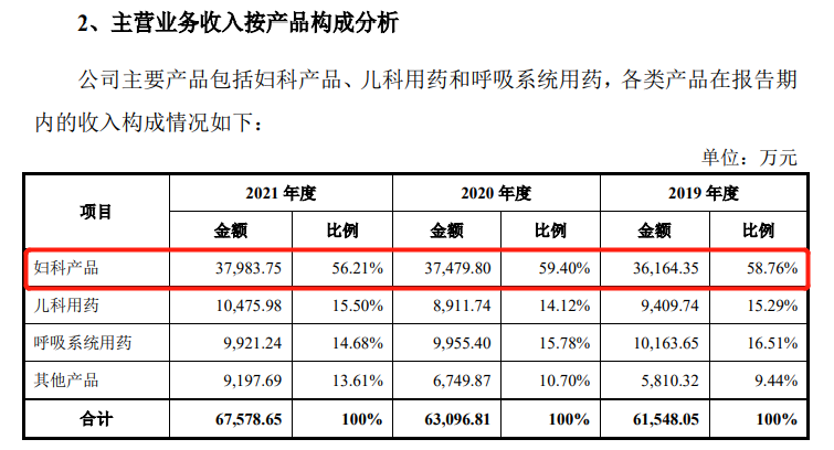 “潔爾陰”商標(biāo)紛爭(zhēng)一波三折，恩威醫(yī)藥IPO幾經(jīng)坎坷終迎曙光