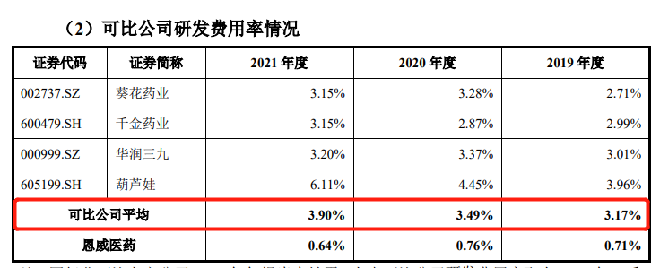 “潔爾陰”商標(biāo)紛爭(zhēng)一波三折，恩威醫(yī)藥IPO幾經(jīng)坎坷終迎曙光