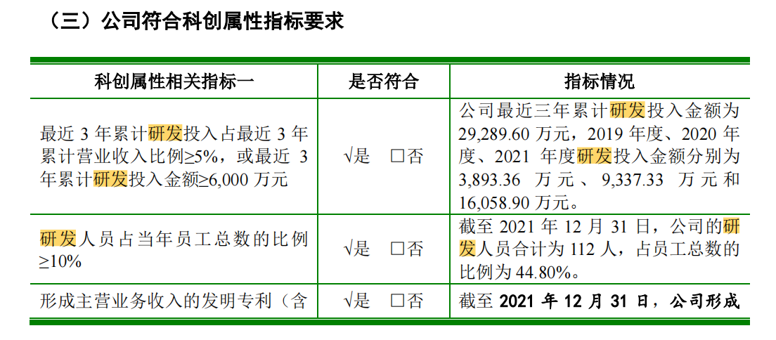 科創(chuàng)屬性再縮水，聚和股份多項(xiàng)專利被宣告部分無(wú)效