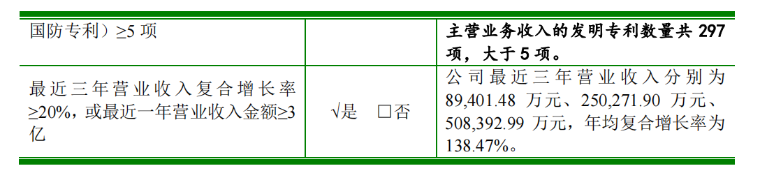 科創(chuàng)屬性再縮水，聚和股份多項(xiàng)專利被宣告部分無(wú)效