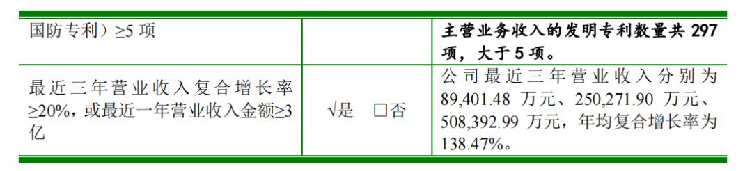 科創(chuàng)屬性再縮水，聚和股份多項(xiàng)專利被宣告部分無(wú)效  ?