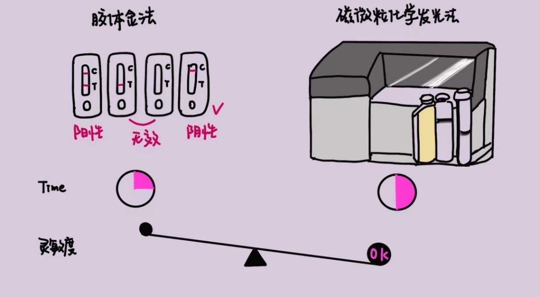 新型冠狀病毒檢測(cè)試劑盒原理及相關(guān)專(zhuān)利申請(qǐng)現(xiàn)狀分析  ?