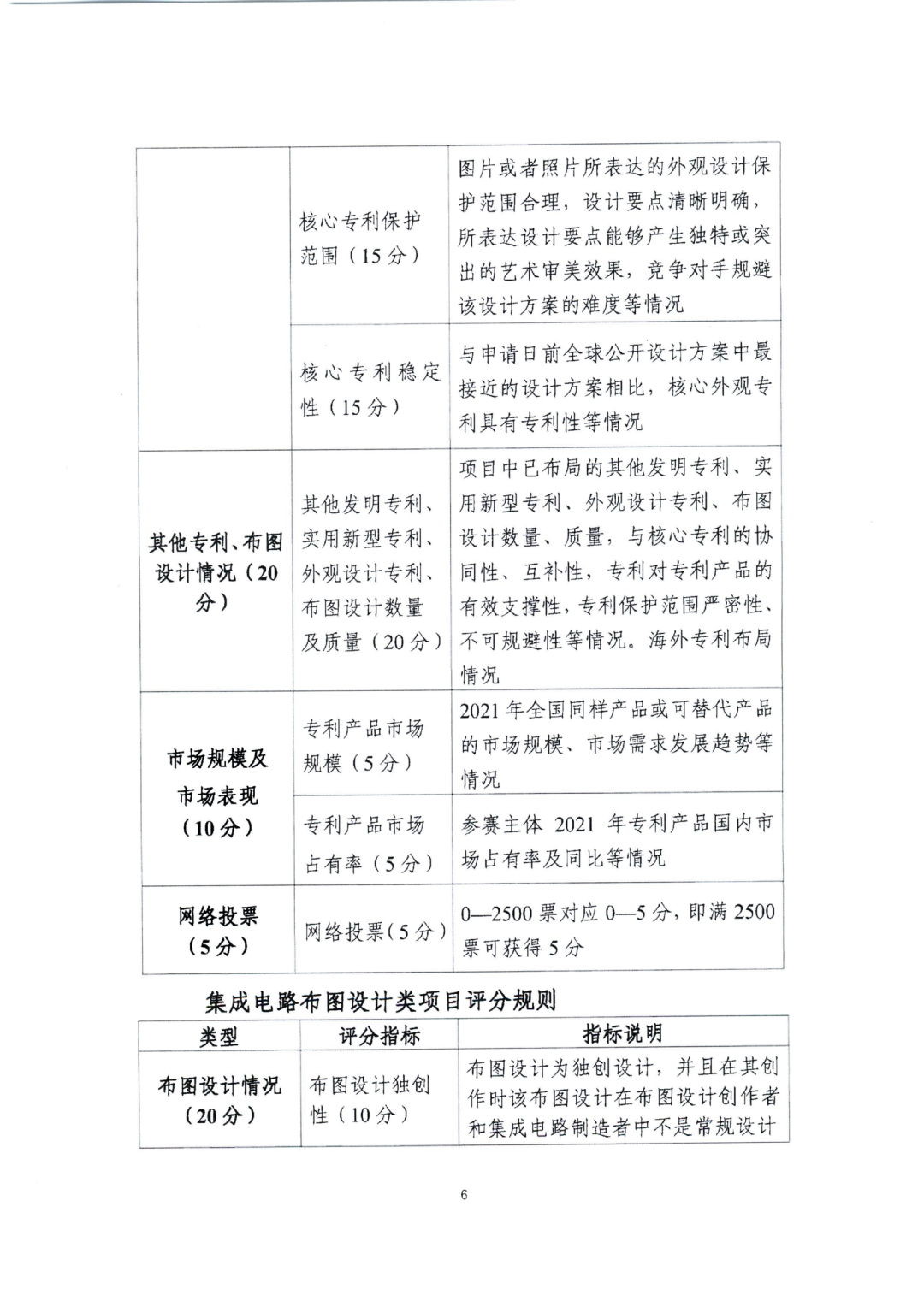 廣東省教育廳辦公室：廣東省知識(shí)產(chǎn)權(quán)局關(guān)于印發(fā)2022年粵港澳大灣區(qū)高價(jià)值專利培育布局大賽工作方案的通知（全文）