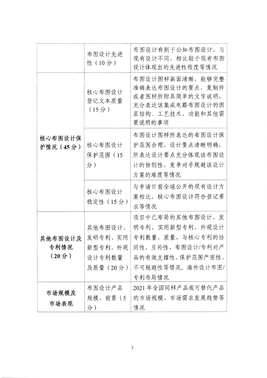 廣東省教育廳辦公室：廣東省知識(shí)產(chǎn)權(quán)局關(guān)于印發(fā)2022年粵港澳大灣區(qū)高價(jià)值專利培育布局大賽工作方案的通知（全文）