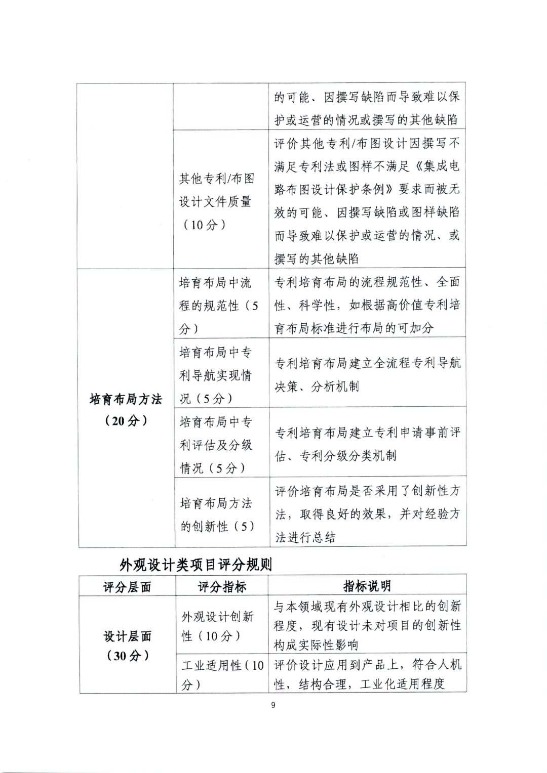 廣東省教育廳辦公室：廣東省知識(shí)產(chǎn)權(quán)局關(guān)于印發(fā)2022年粵港澳大灣區(qū)高價(jià)值專利培育布局大賽工作方案的通知（全文）