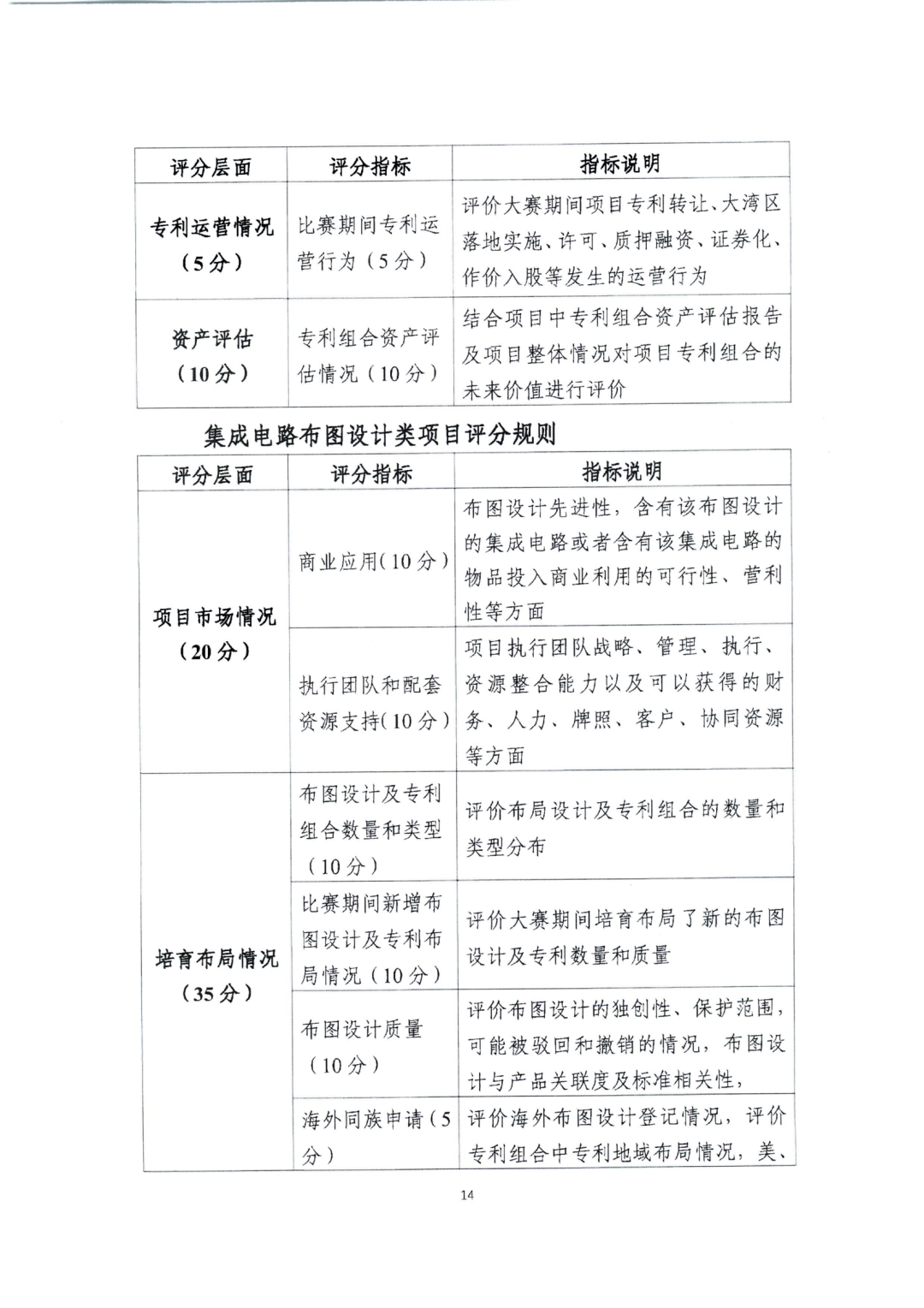 廣東省教育廳辦公室：廣東省知識(shí)產(chǎn)權(quán)局關(guān)于印發(fā)2022年粵港澳大灣區(qū)高價(jià)值專利培育布局大賽工作方案的通知（全文）