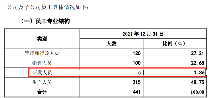 1樁專利糾紛案，6名研發(fā)人員，敷爾佳闖IPO勝算幾何？  ?