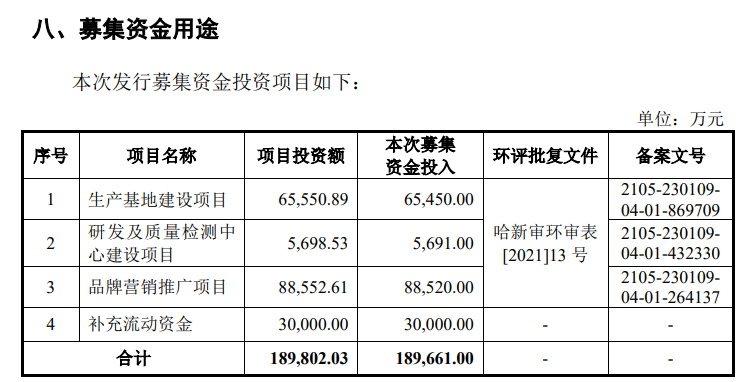 1樁專利糾紛案，6名研發(fā)人員，敷爾佳闖IPO勝算幾何？  ?