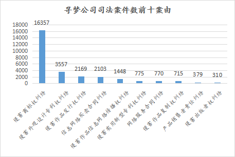 拼多多：從一家企業(yè)看一座城市知識產(chǎn)權(quán)管轄的歷史變遷  ?