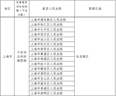 拼多多：從一家企業(yè)看一座城市知識產(chǎn)權(quán)管轄的歷史變遷  ?