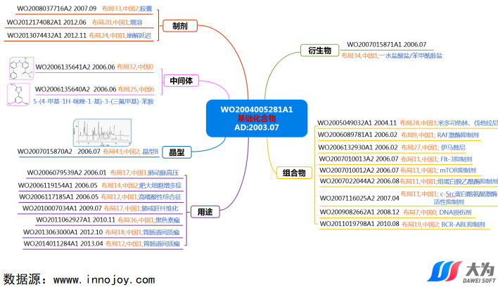 尼洛替尼專利懸崖將至，國內(nèi)仿制機會如何？  ?