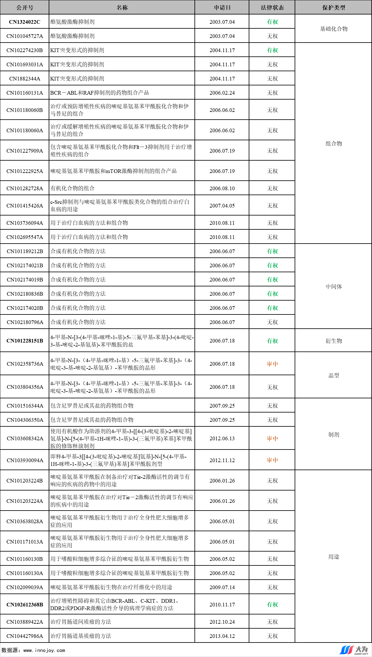 尼洛替尼專利懸崖將至，國內(nèi)仿制機會如何？  ?