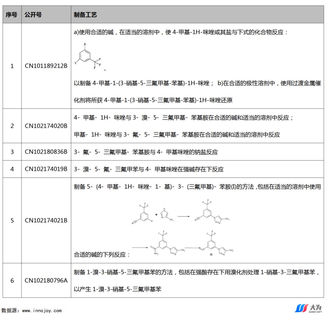 尼洛替尼專利懸崖將至，國內(nèi)仿制機會如何？  ?