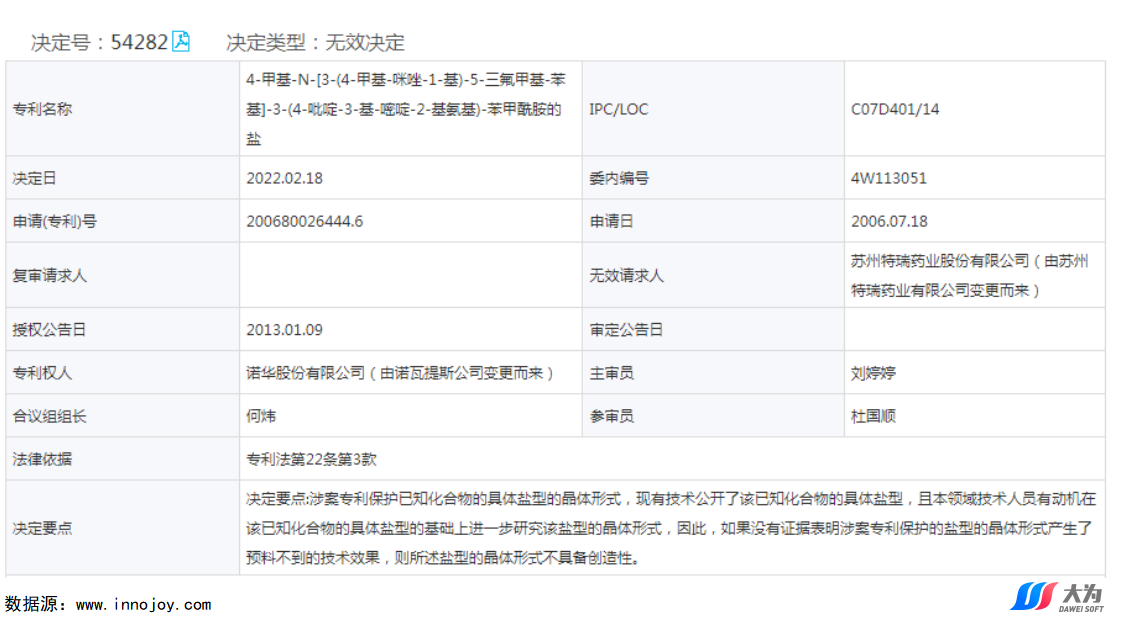 尼洛替尼專利懸崖將至，國內(nèi)仿制機會如何？  ?