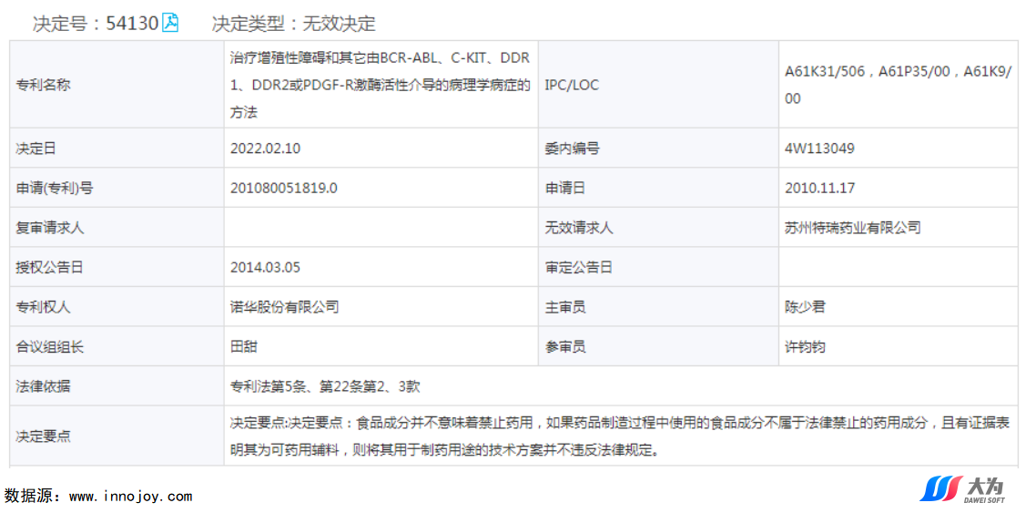 尼洛替尼專利懸崖將至，國內(nèi)仿制機會如何？  ?