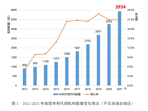 國知局：鎖定84家人均代理量持續(xù)超平均水平5倍代理機構(gòu)，完善“黑代理”“審代勾連”等風(fēng)險提示功能