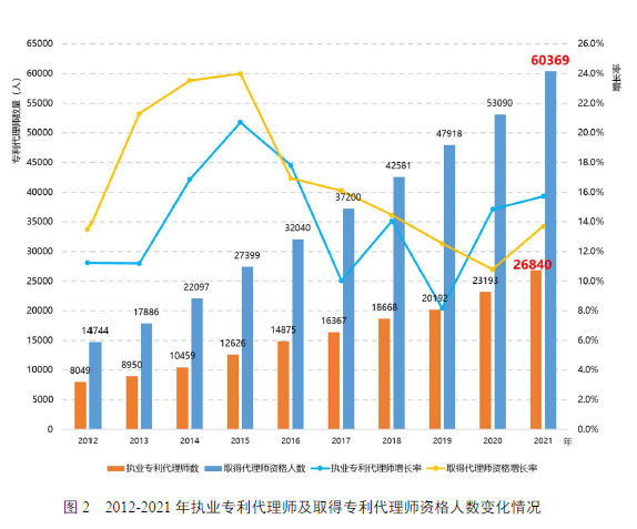 國知局：鎖定84家人均代理量持續(xù)超平均水平5倍代理機構(gòu)，完善“黑代理”“審代勾連”等風(fēng)險提示功能