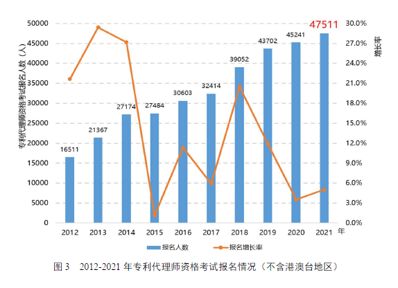 國知局：鎖定84家人均代理量持續(xù)超平均水平5倍代理機構(gòu)，完善“黑代理”“審代勾連”等風(fēng)險提示功能