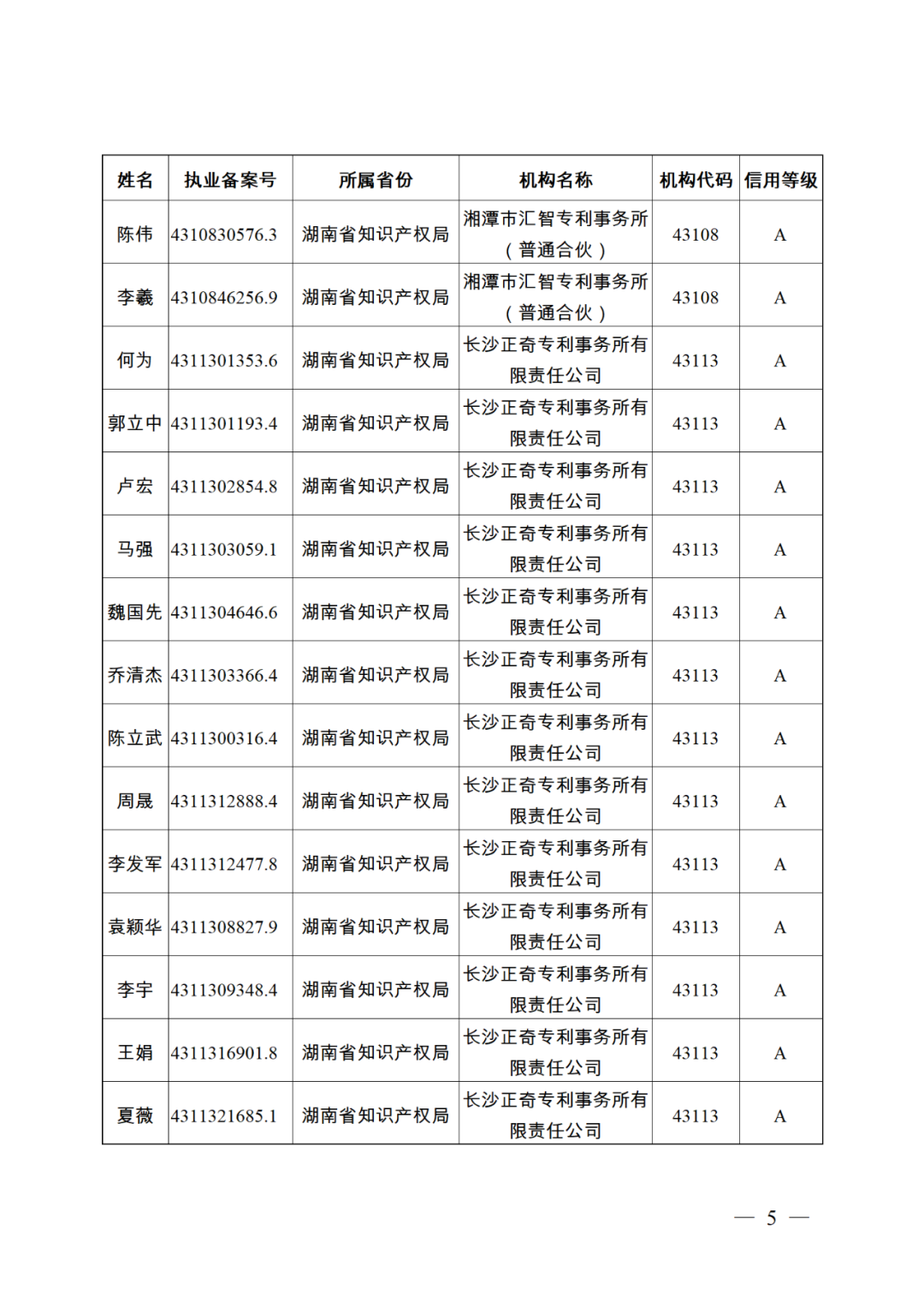 619家專代機構(gòu)3230名專利代理師信用等級被評為A級，34家專代機構(gòu)被評為B級｜附名單