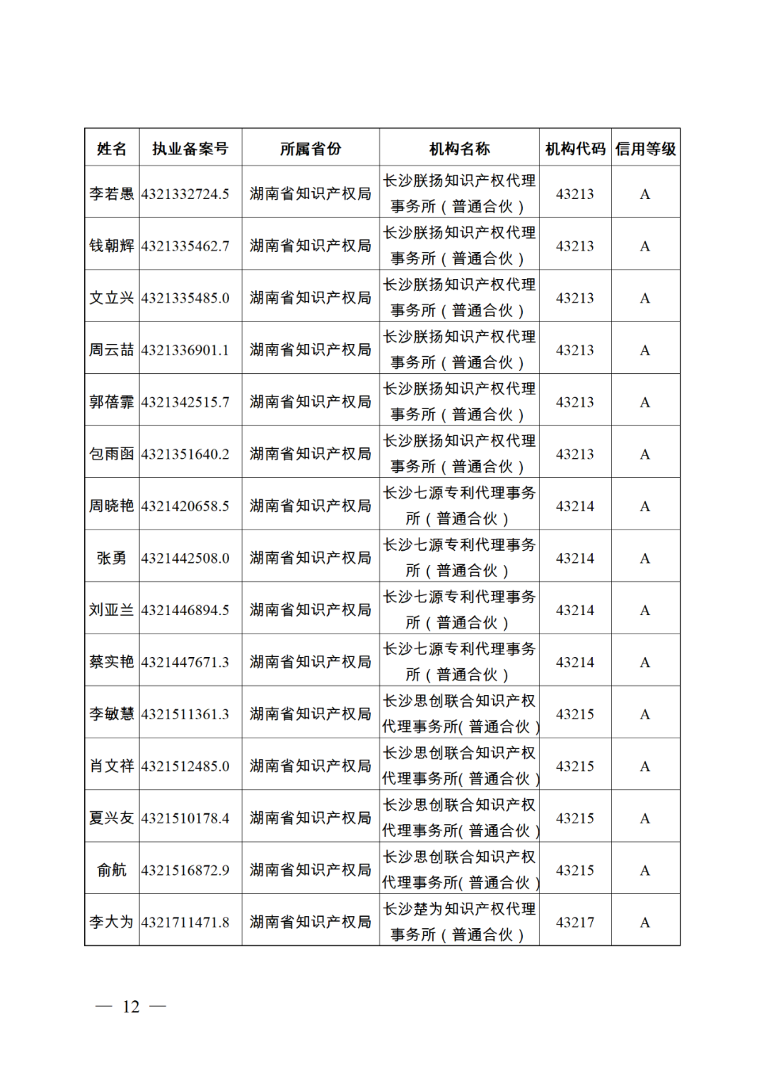 619家專代機構(gòu)3230名專利代理師信用等級被評為A級，34家專代機構(gòu)被評為B級｜附名單