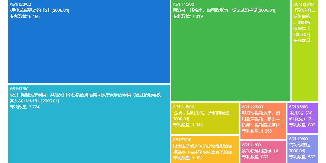 便攜式按摩設(shè)備專利技術(shù)全景分析