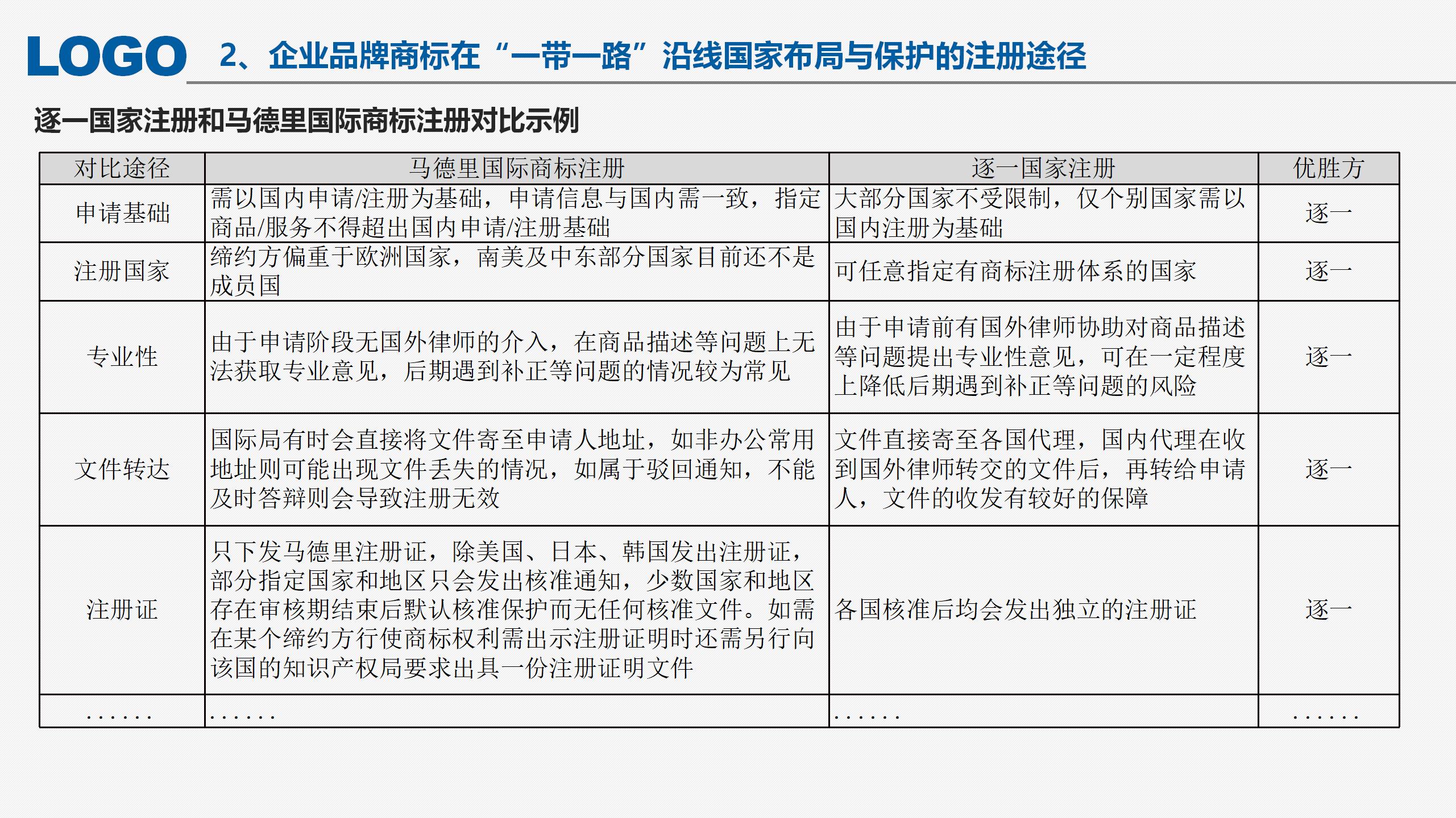 “‘一帶一路’沿線國家商標(biāo)法律實(shí)踐”IPRdaily作者見字不如見面線上沙龍分享會圓滿結(jié)束！