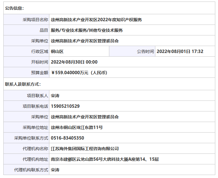 559.04萬！徐州高新技術(shù)產(chǎn)業(yè)開發(fā)區(qū)2022年度采購知識產(chǎn)權(quán)服務(wù)