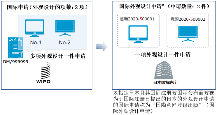 關(guān)于海牙協(xié)定國際申請在日本的審查程序及流程事務(wù)的介紹  ?