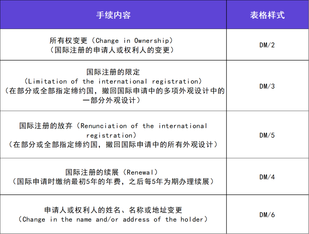 關(guān)于海牙協(xié)定國(guó)際申請(qǐng)?jiān)谌毡镜膶彶槌绦蚣傲鞒淌聞?wù)的介紹  ?