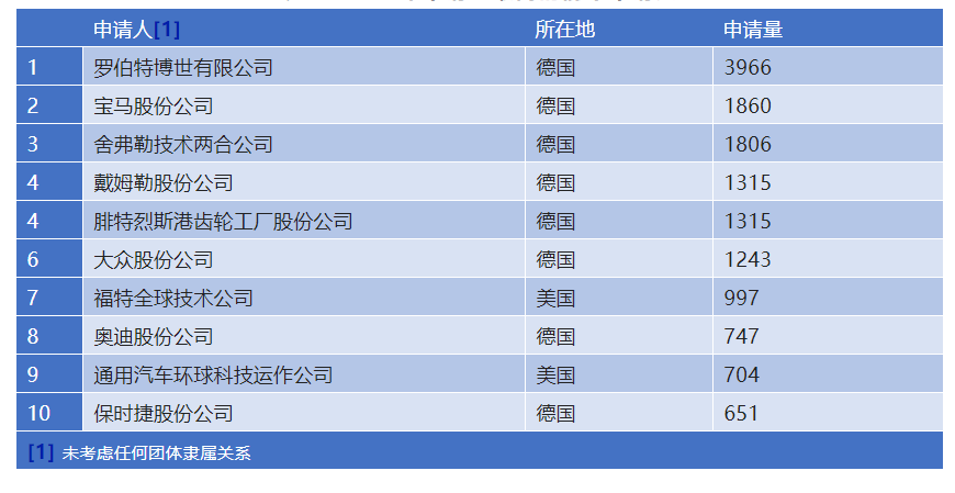 新冠疫情兩年來德國專利動態(tài)概況  ?