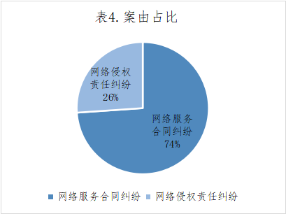 涉游戲停服各級(jí)法院關(guān)于虛擬貨幣及游戲服務(wù)裁判標(biāo)準(zhǔn)之大數(shù)據(jù)報(bào)告