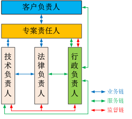 一件復雜專利被全部無效的背后  ?