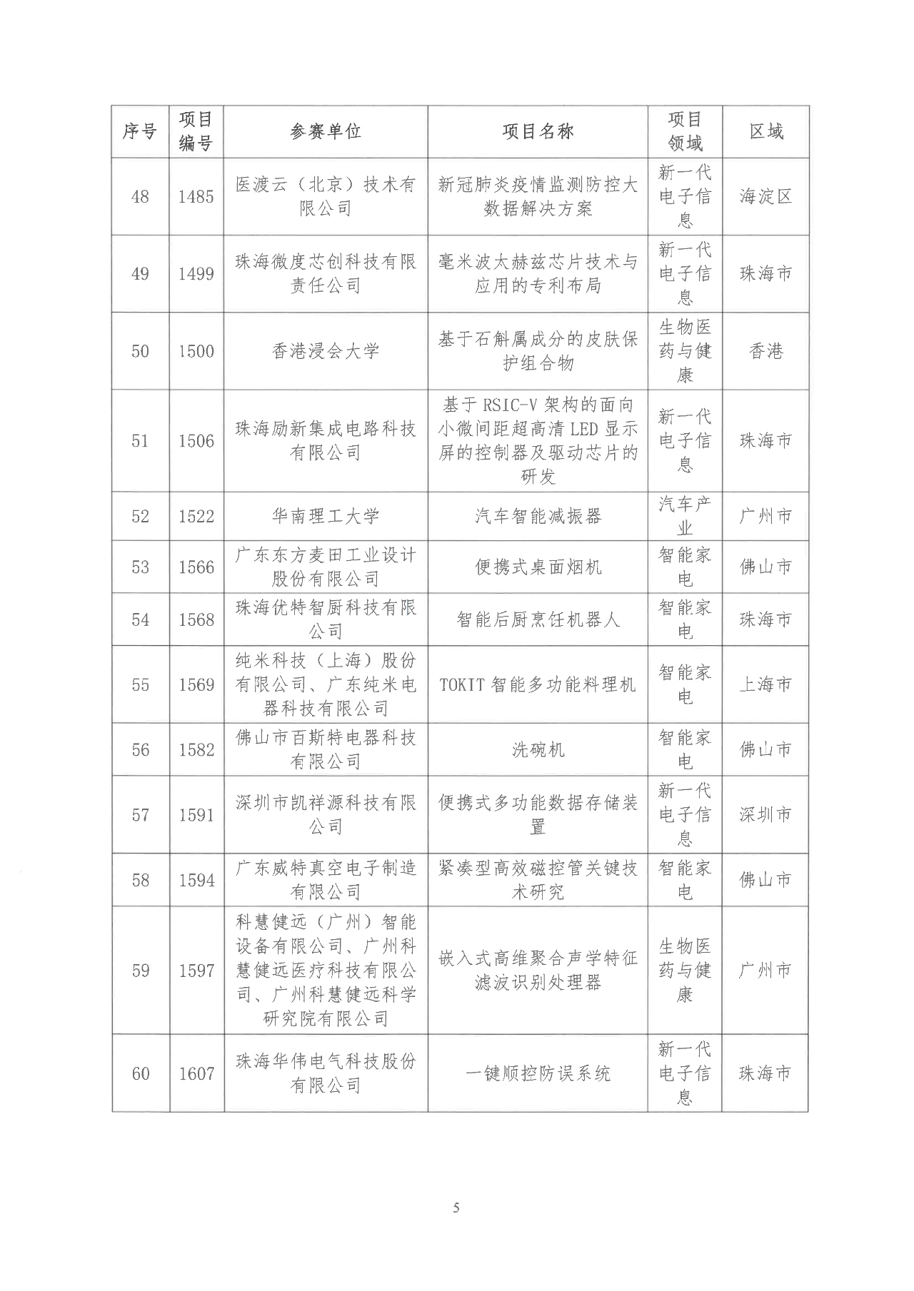 2022年粵港澳大灣區(qū)高價值專利培育布局大賽雙百強名單公示