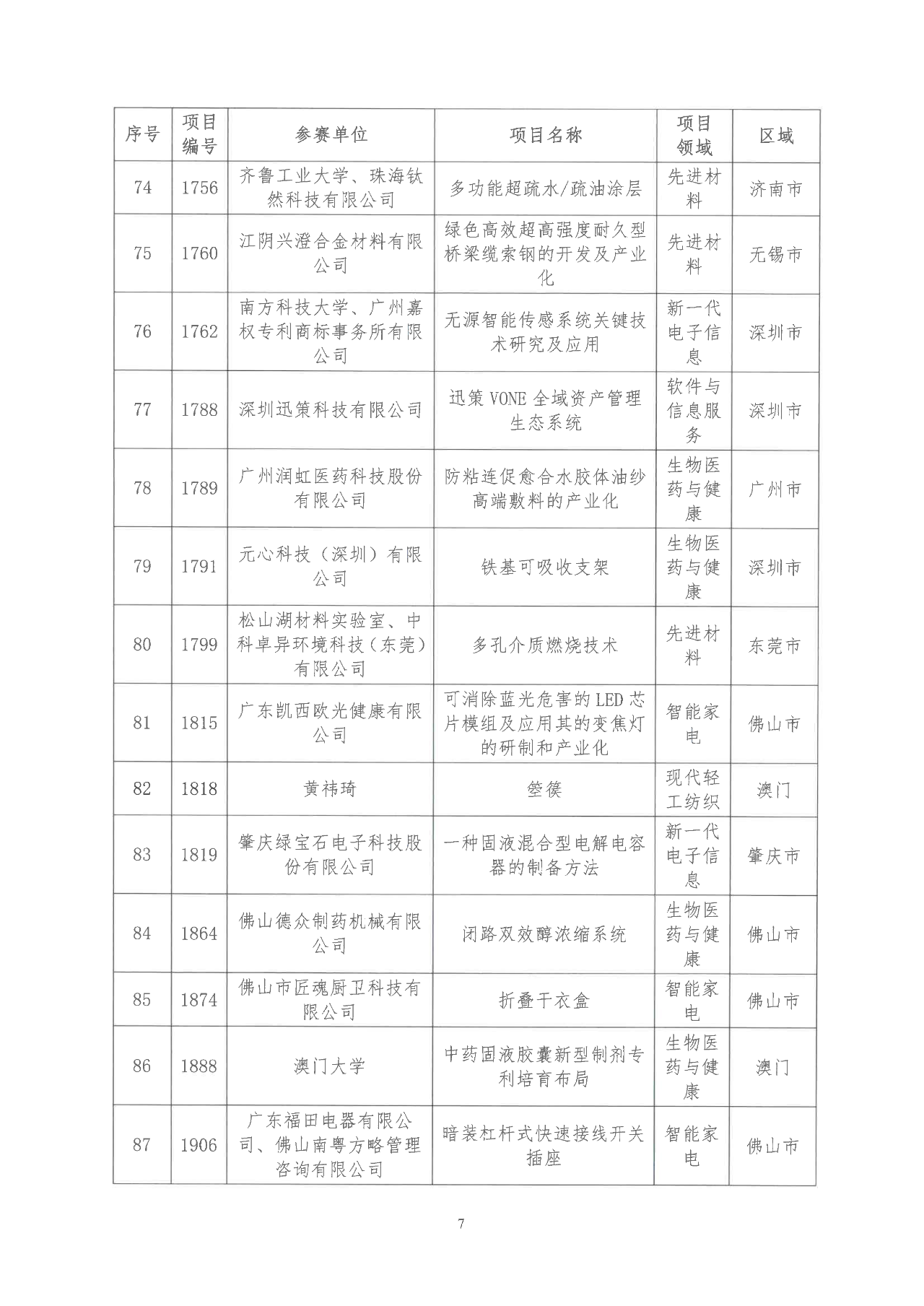 2022年粵港澳大灣區(qū)高價值專利培育布局大賽雙百強名單公示