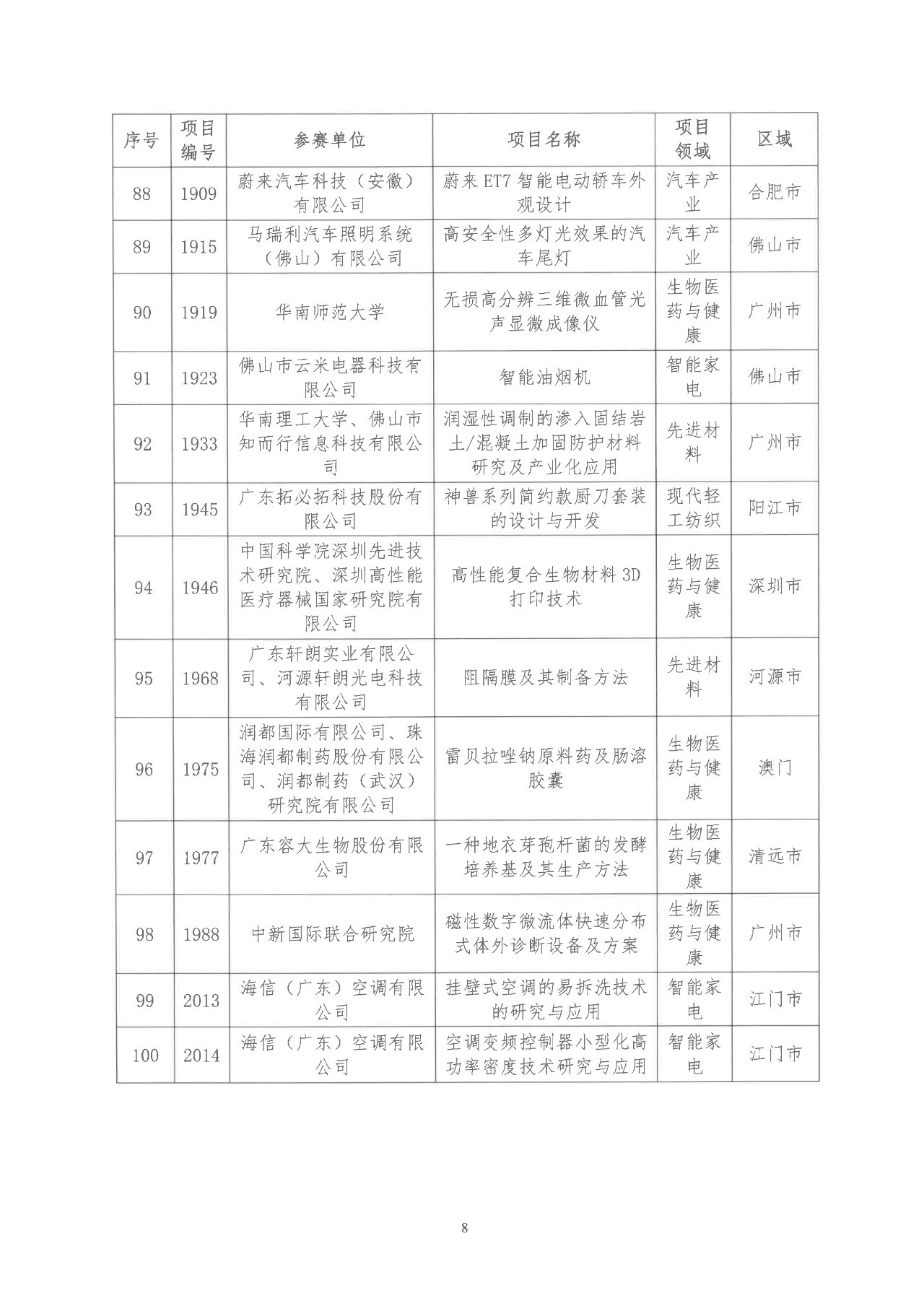 2022年粵港澳大灣區(qū)高價值專利培育布局大賽雙百強名單公示