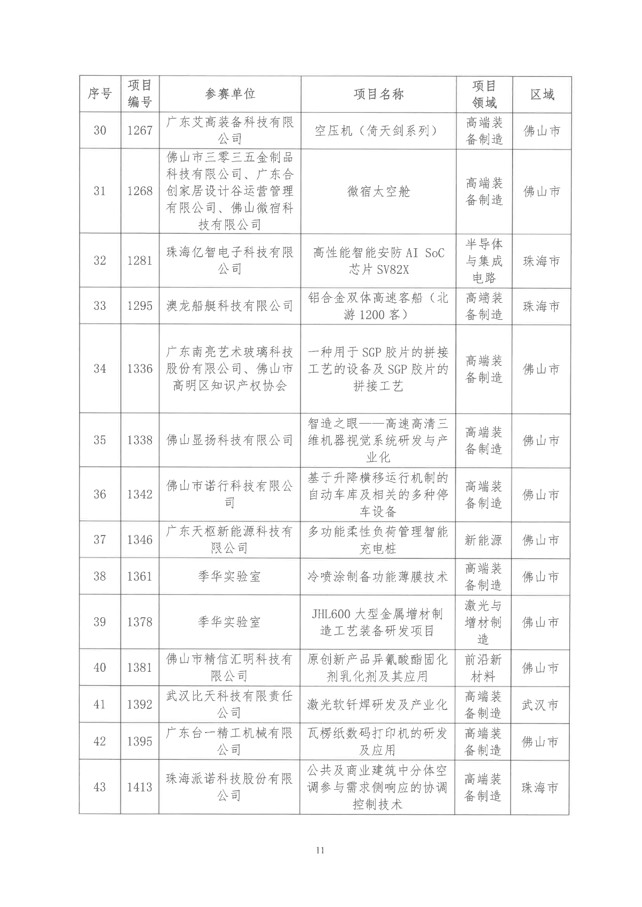 2022年粵港澳大灣區(qū)高價值專利培育布局大賽雙百強名單公示