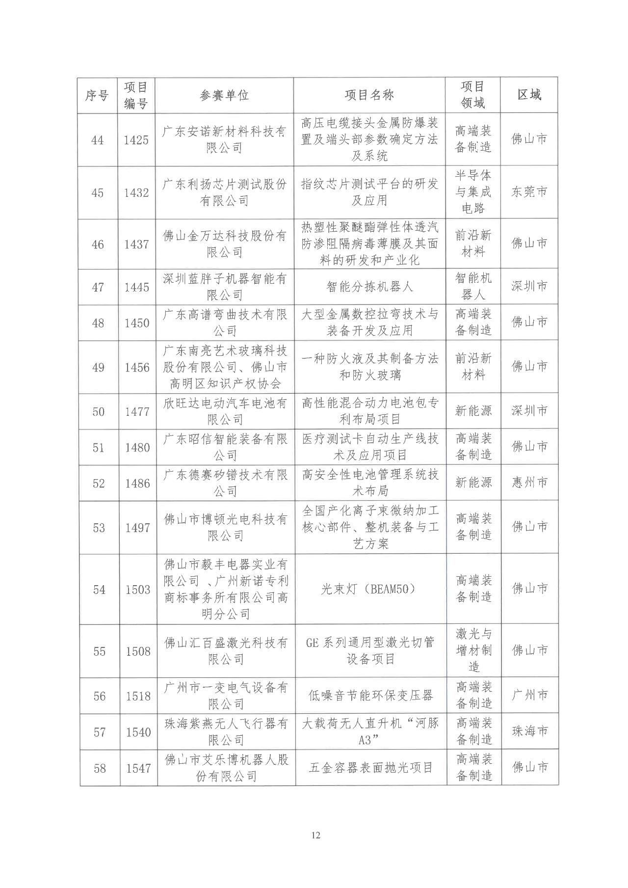 2022年粵港澳大灣區(qū)高價值專利培育布局大賽雙百強名單公示