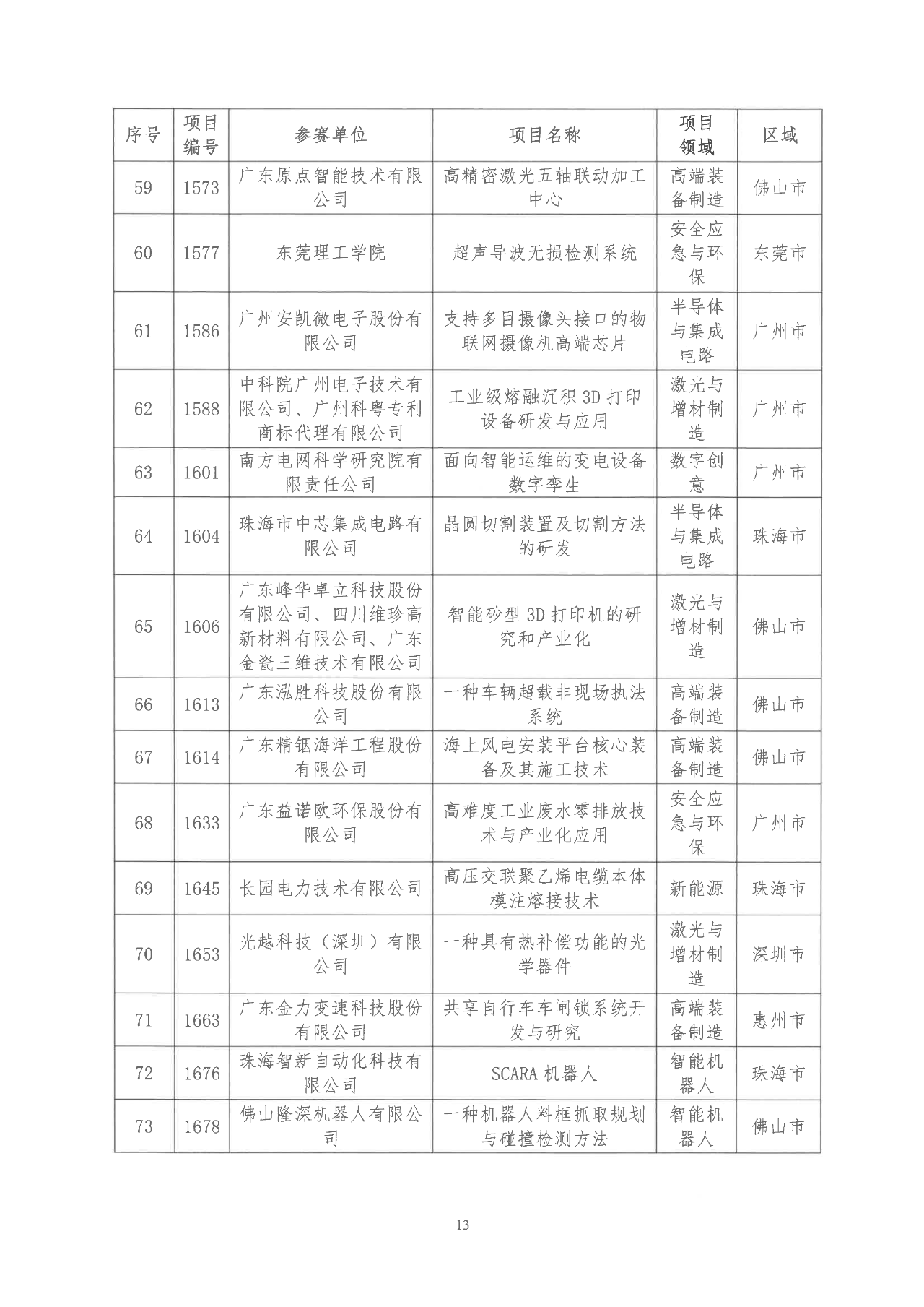 2022年粵港澳大灣區(qū)高價值專利培育布局大賽雙百強名單公示