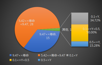 網(wǎng)絡(luò)游戲知識(shí)產(chǎn)權(quán)侵權(quán)訴訟賠償額影響因素分析——基于115份判決書的描述性統(tǒng)計(jì)分析