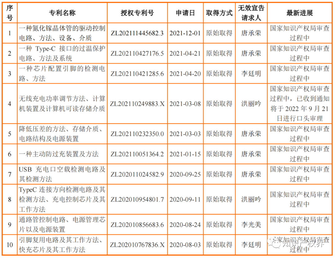 又一公司止步IPO！IPO期間被訴專(zhuān)利侵權(quán)，27項(xiàng)發(fā)明專(zhuān)利全被提起無(wú)效