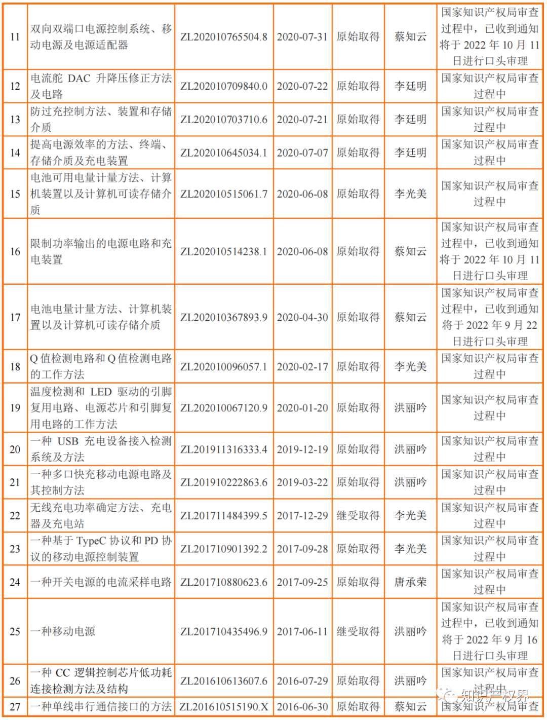 又一公司止步IPO！IPO期間被訴專(zhuān)利侵權(quán)，27項(xiàng)發(fā)明專(zhuān)利全被提起無(wú)效