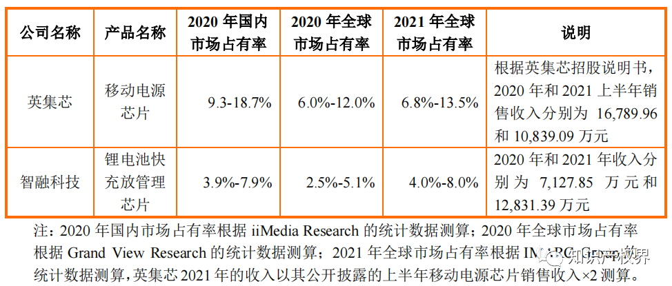 又一公司止步IPO！IPO期間被訴專(zhuān)利侵權(quán)，27項(xiàng)發(fā)明專(zhuān)利全被提起無(wú)效