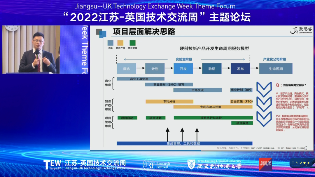 打破“產(chǎn)學(xué)研”國際合作壁壘，共育知識產(chǎn)權(quán)創(chuàng)新運(yùn)營生態(tài)！2022江蘇-英國技術(shù)交流周在蘇閉幕